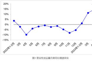 ?拜仁对药厂的预期进球值仅0.57，刷新球队本赛季联赛最低纪录